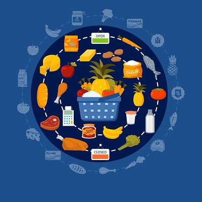 Illustration of a grocery basket filled with various food items like fruits, vegetables, dairy, and packaged goods, surrounded by icons representing the food supply chain